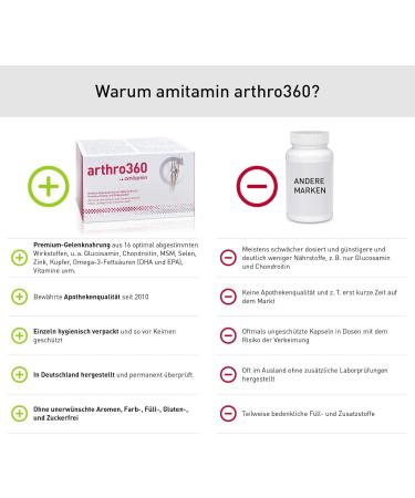 Amitamin Arthro360 - High Dose 120 Capsules for Joints & Bones | Pharmaceutical Quality with Glucosamine Chondroitin MSM | 15 Nutrients | Individually Packaged - Buy Online on GoSupps.com
