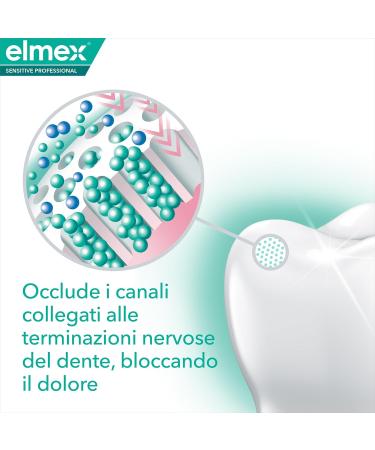 Elmex Professional Sensitive Toothpaste 75 ml - Buy Online on GoSupps.com