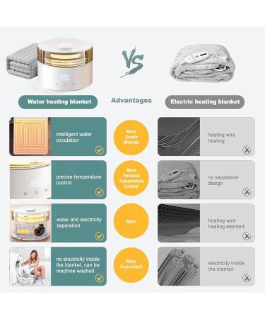 Buy Meltor Electric-Free Heated Blanket 180x200 | Remote Control & 3 Temp Levels | Safe Energy-Efficient Night Light - Buy Online on GoSupps.com