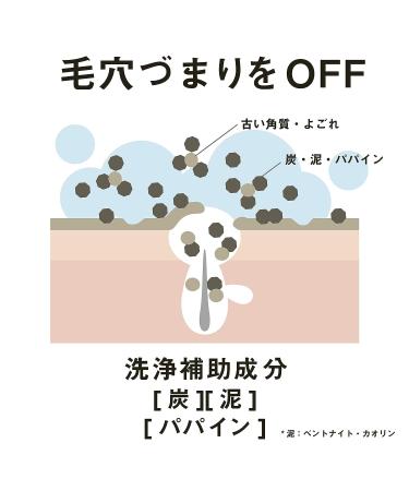 Japanese Pelican Medicated Body Soap for Acne - 135g (4.76oz) - Pack of 1 - Buy Online on GoSupps.com