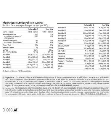 STC NUTRITION - Protein Bar - Protein bar enriched with vitamins & minerals - Maintenance of muscle mass - 14g of protein per bar - Box of 5 bars - Buy Online on GoSupps.com