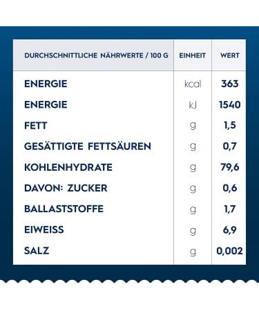 Buy Barilla Gluten-Free Lasagna - Corn & Rice Pasta | 10 Pack (10 x 250g) - Perfect for Celiac & Gluten Intolerance - Buy Online on GoSupps.com