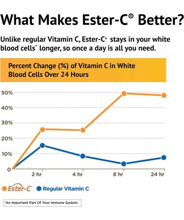 American Health Ester-C 250mg with Citrus Bioflavonoids - 8 Fl Oz Berry Flavor - Buy Online on GoSupps.com