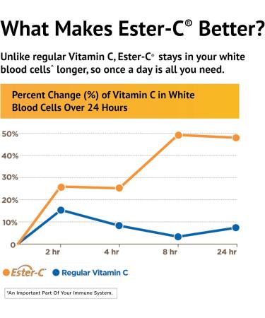 Ester-C 500 mg with Citrus Bioflavonoids Veg. Capsules 240 Count - Buy Online on GoSupps.com