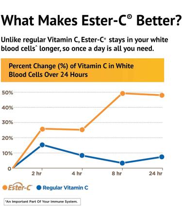 Buy American Health Ester-C 500 mg - 120 Vegetarian Capsules | Immune Support - Buy Online on GoSupps.com