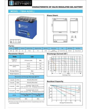 Mighty Max Battery YB9A-A 12V 9AH Gel Replacement Battery - Compatible with UBC42510 & Upg UB9A-A | International Shipping Available - Buy Online on GoSupps.com