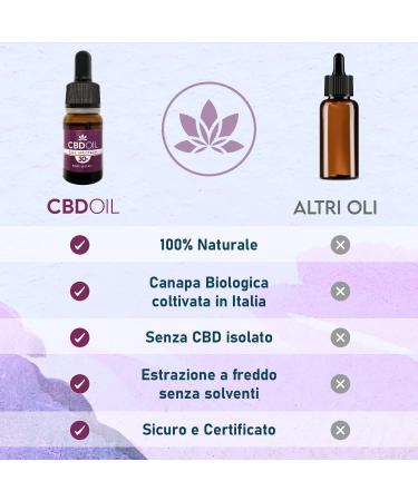 Obiettivo Wellness 30% Relaxing Oil - 100% Natural Made in Italy | International Shipping Available - Buy Online on GoSupps.com