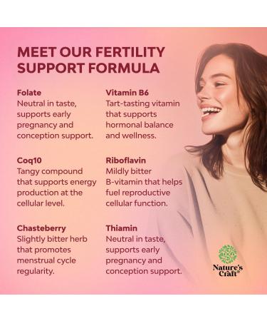 Fertility Supplement for Women with Prenatal Multivitamins - Female Fertility Support with Prenatal Choline Inositol Folate Chasteberry and CoQ10 Fertility Blend for Women to Promote Faster Conception - Buy Online on GoSupps.com