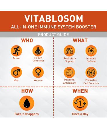 High Absorption Liposomal Vitamin C 2000mg Liquid - Immune System & Antioxidant Support - 2 Bottles - 60ML (2.02 Fl Oz) Each - Buy Online on GoSupps.com
