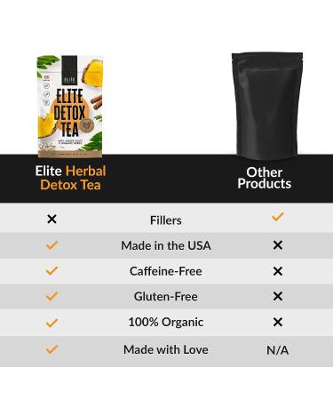 Organic Elite Detox Tea: Herbal Body Cleanse for Bloating & Constipation - 14 Digestive Tea Bags - Buy Online on GoSupps.com