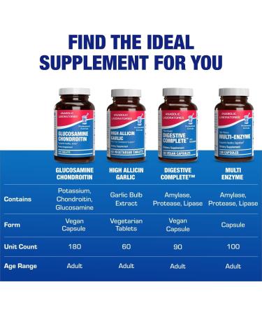 Advanced Glucosamine and Chondroitin for Adults - Clinical Formula Naturally Derived Bone Joint Tendon and Ligament Supplement with High Strength Glucosamine Complex - Up to 180 Day Supply - Buy Online on GoSupps.com