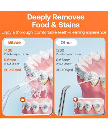 Bitvae Water Dental Flossers for Teeth Cordless Flosser with 3 Modes & 5 Intensities Water Teeth Cleaner Picksfor Teeth Cleaning IPX7 Waterproof & Rechargeable Portable for Travel Purple - Buy Online on GoSupps.com
