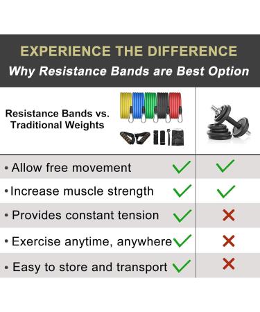 AGM Resistance Tapes Set | Exercise Rubber Bands with Handles for Home Fitness Training - Buy Online on GoSupps.com