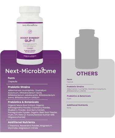 NEXT-MICROBIOME Akkermansia Muciniphila Probiotic Supplement 2 Set Chewable & Capsule Duo for Gut and Oral Support Digestive and Metabolic Wellness for Women & Men - Buy Online on GoSupps.com