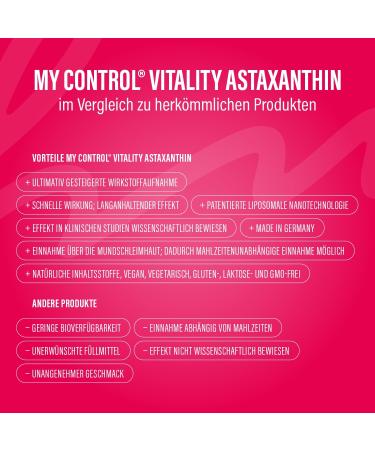 My Control Vitality Astaxanthin Spray | 10ml Natural Antioxidant | 7x Bioavailability | Vegan Cell & Organ Support | Easy Application - Buy Online on GoSupps.com