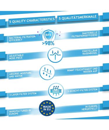 Buy Virshields Medical Mundsprung - Type IIR Masks | BFE 99.98% | 3-Layer | Made in EU | Black | International Shipping Available - Buy Online on GoSupps.com