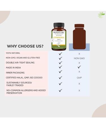 Gymnema Tablets 1000mg by mi Nature - 90 Tablets | Vegan & Metabolism Support | Sugar Destroyer Supplement - Buy Online on GoSupps.com