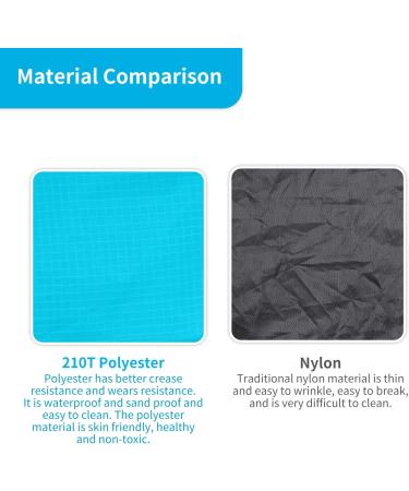 ISOPHO 79''x83'' Beach Blanket - Waterproof & Sandproof Picnic Mat for 4-7 Adults, Portable & Lightweight Beach Mat for Travel, Camping, Hiking - Blue - Buy Online on GoSupps.com