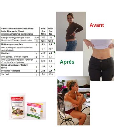 Anne Delona Cabbage Soup Fat Burns Slimming Method 7 Days x 3 Refills for 21 Days of Treatment - Buy Online on GoSupps.com