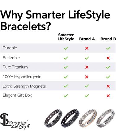 Titanium Magnetic Therapy Bracelet for Arthritis Relief - Men's and Women's Magnetic Bracelet for Pain Relief - Silver and Rose Gold - Buy Online on GoSupps.com