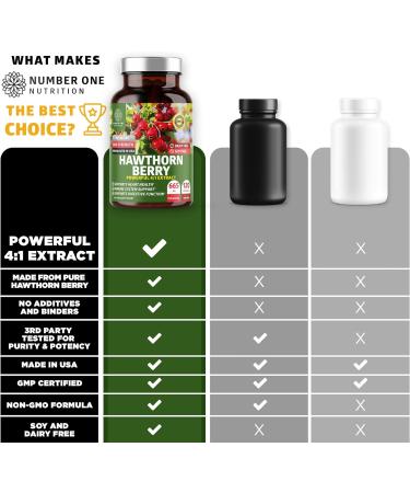 N1N Premium Hawthorn Berry Capsules - Max Strength 2660mg - Heart Health & Immunity Support - 120 Caps - Buy Online on GoSupps.com