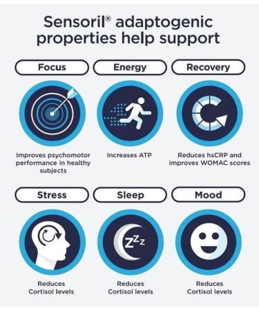 PURICA Ashwagandha with Sensoril - Natural and Organic Stress Relief Supplement Ideal for Men and Women 120 Vegan Capsules - Buy Online on GoSupps.com