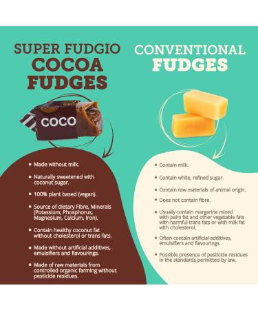 SUPER FUDGiO Super Fudgio - Vegan Cocoa Fudges - Toffe Fudge (10 x 150 g) - Buy Online on GoSupps.com