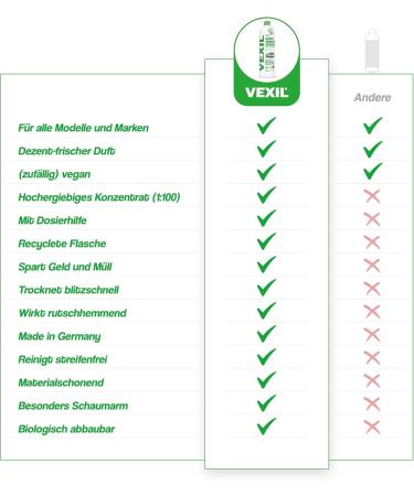 Vexil Floor Cleaner for Wiping Robots - 1L Power Concentrate | Biodegradable Strip-Free Solution for Parquet Tiles & Laminate - Made in Germany - Buy Online on GoSupps.com