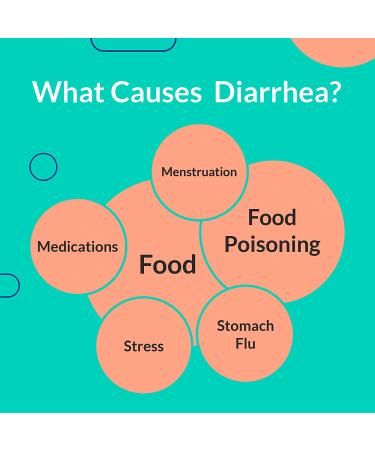 24 Count Welmate Anti-Diarrheal Softgels with Loperamide HCL 2mg for Diarrhea Symptom Relief - Buy Online on GoSupps.com