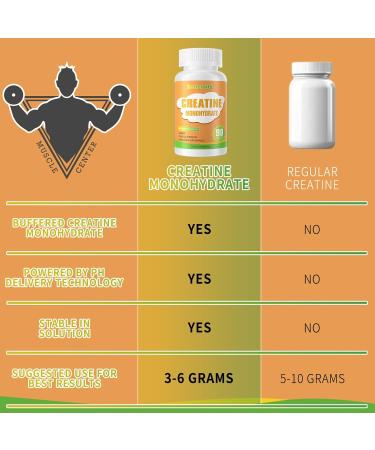 Creatine Monohydrate 2500mg - Gluten Free Non-GMO 90 Capsules - Boost Energy & Muscle Performance - Buy Online on GoSupps.com