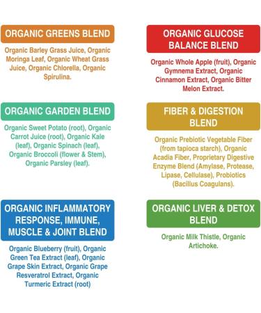 Peak Performance Organic Greens Superfood Powder - 25+ Organic Ingredients for Max Energy. Vegan Keto Daily Drink for Athletic Performance - Buy Online on GoSupps.com