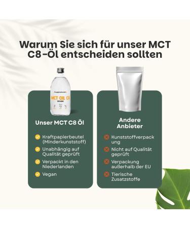  Cupplement Cupplement - MCT Oil C8 - Pure MCT Oil - Organic - Suitable for keto and fasting - Palm oil free - 500 ml - By - Buy Online on GoSupps.com