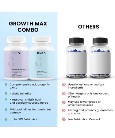 mars by GHC Growth Max Combo | Nitric Oxide Capsules + SurgeMax Capsules | Performance & Vitality Support | 240 Capsules | Pack of 3 - Buy Online on GoSupps.com