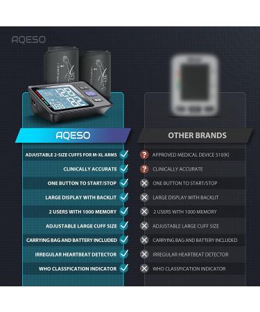 Automatic Digital Blood Pressure Monitor with 2 Size Cuffs - Medium/Large and Extra Large, Large Backlit LCD, 1000 Memories - U85H - Buy Online on GoSupps.com