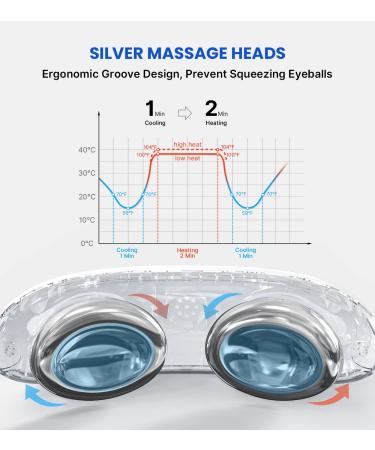RENPHO Heat and Cooling Eye Spa Mask: 4 Modes Compress for Eye Care, Beauty, and Relaxation - Reduce Puffiness and Delay Aging - Buy Online on GoSupps.com