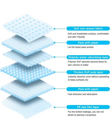 Puppy Pee Pads 6-Layer Design | Leak-Proof Disposable Pet Training Pad | Small Size 13'' x 17'' (20-Count) | For Dogs, Cats, and Rabbits - Buy Online on GoSupps.com