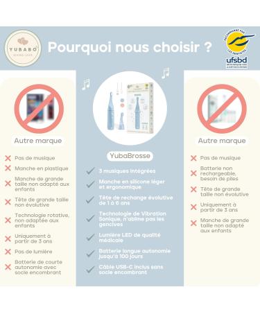 Children's electric toothbrush Junior electric toothbrush Baby toothbrush Children's toothbrush Children's gift - Buy Online on GoSupps.com