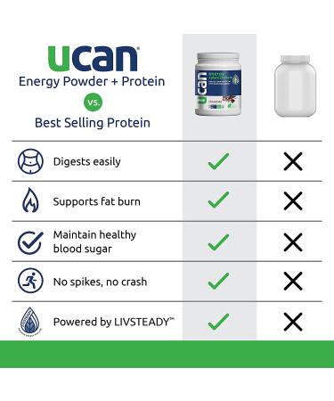 UCAN Chocolate Plant Protein Powder - 20g Pea Protein for Energy Boost - Vegan & Keto-Friendly - Gluten-Free & No Added Sugar - 12 Servings - Buy Online on GoSupps.com