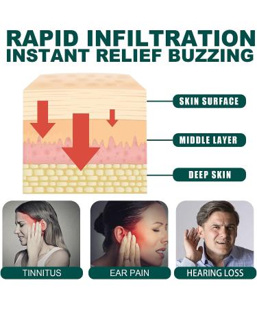 Tinnitus Relief Cream - Natural Herbal Formula for Ear Ringing & Pain Relief - Buy Online on GoSupps.com