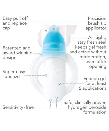 GLO Science GLO Brilliant 3 Pack Teeth Whitening Gel Treatment Kit - Fast, Pain-Free, Long Lasting Results - Cinnamint - Buy Online on GoSupps.com