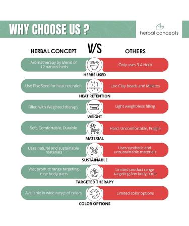 Herbal Concepts Neck and Shoulder Hot/Cold Wrap with Aromatherapy - Slate Blue - Buy Online on GoSupps.com