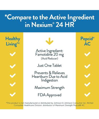 Acid Reducer 20mg Famotidine 200 Tablets for Heartburn & Indigestion Relief | Healthy Living - Buy Online on GoSupps.com
