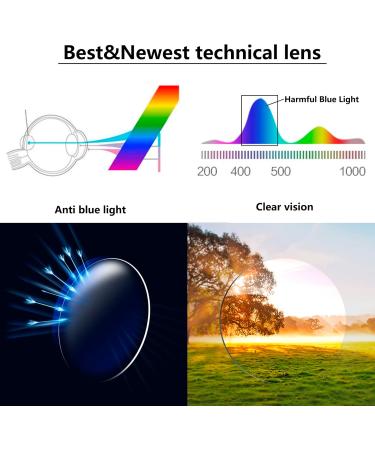 Shop Women's Blue Light Blocking Reading Glasses - Flexible Anti-Eyestrain Computer Readers - Full-Rim Red/Purple 2.5x - Buy Online on GoSupps.com