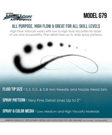 Master Airbrush G79 Precision Dual-Action Trigger Style - All-Purpose - Buy Online on GoSupps.com