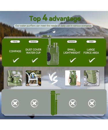 Purewell Water Purifier Pump with Replaceable 0.01 Micron Carbon Filter - 4 Stage Filtration for Camping, Hiking, Backpacking - Portable Outdoor Emergency Gear - Buy Online on GoSupps.com