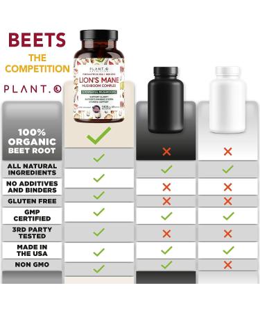 Plant.O Premium Lion's Mane Nootropic Brain Supplement - 5 Mushroom Complex for Immunity, Focus & Memory Boost - 90 Caps - Buy Online on GoSupps.com