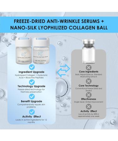 Noviqo Freeze Dried Collagen for Face Anti-Wrinkle Freeze-Dried Nano-Silk Collagen System Instant Face & Eye Lift Treatment Suitable for Skin Care - Buy Online on GoSupps.com