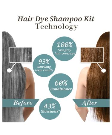 Blonde Brown Hair Dye Shampoo 3 in 1 | Grey Hair Coverage for Men & Women | Natural Plant Extract | Quick Root Touch-Up | Lasts Up to 3 Weeks - Buy Online on GoSupps.com