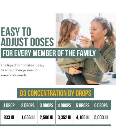 Plant-D3 Organic Vitamin D3 5000 IU Sublingual Liquid Drops - Vegan & High Absorption - 100% Plant-Based Cholecalciferol - Adjustable Dosing - 1oz Bottle - Buy Online on GoSupps.com