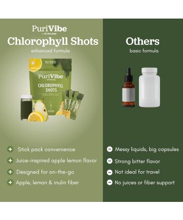 All About Juicing Chlorophyll Green Juice Shots - Clean Energy Detox Alkalize - 15 Stick Packs - 120 mg Superfood Juice Powder - PuriVibe 0.14 Ounce (Pack of 15) - Buy Online on GoSupps.com